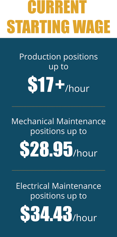 Hourly Positions