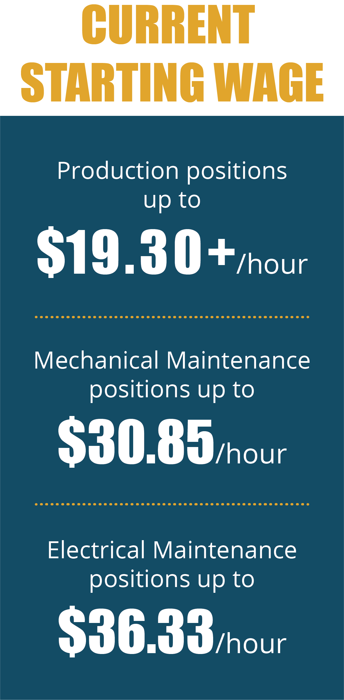 IPC new wages